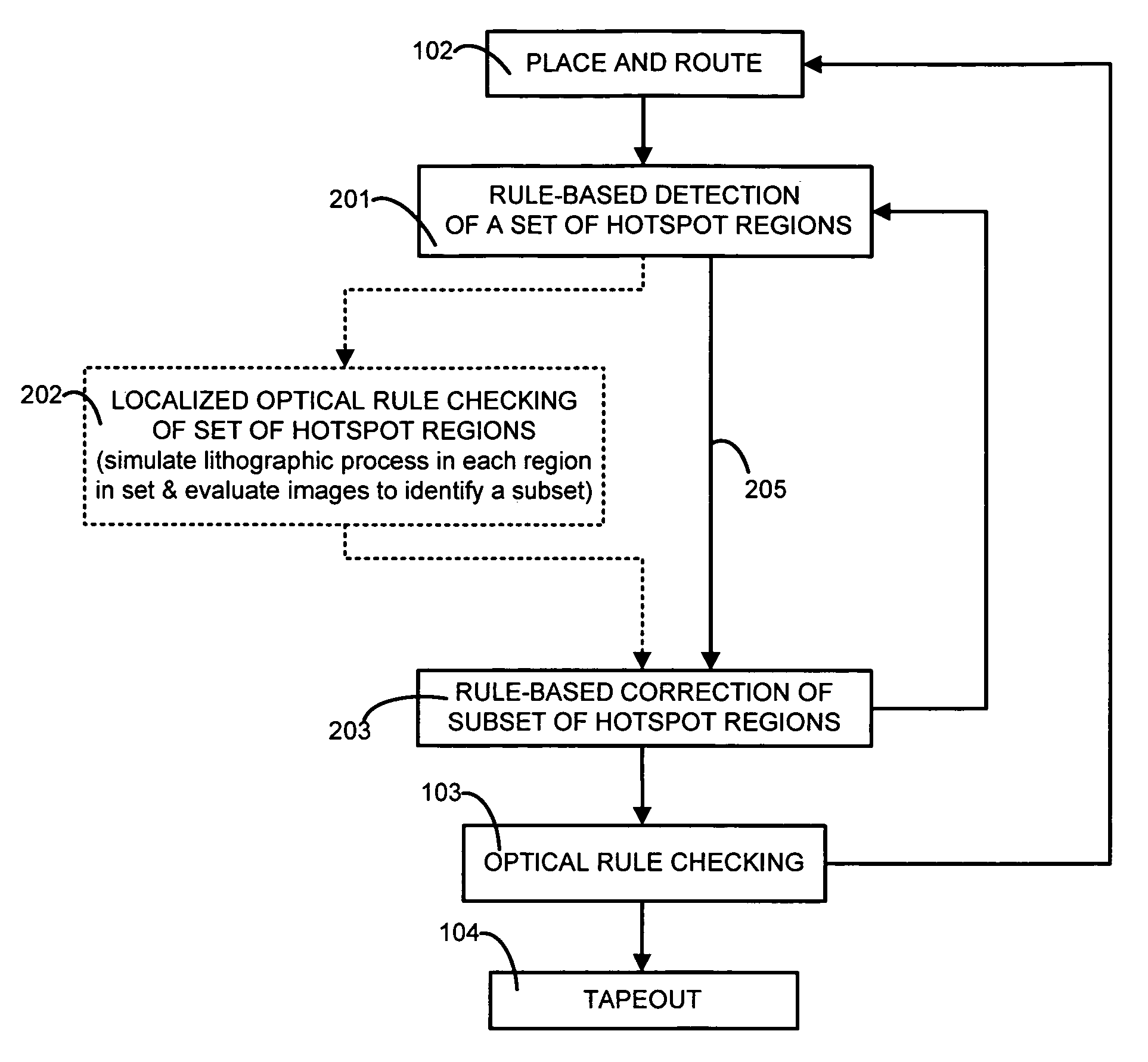 Fast lithography compliance check for place and route optimization