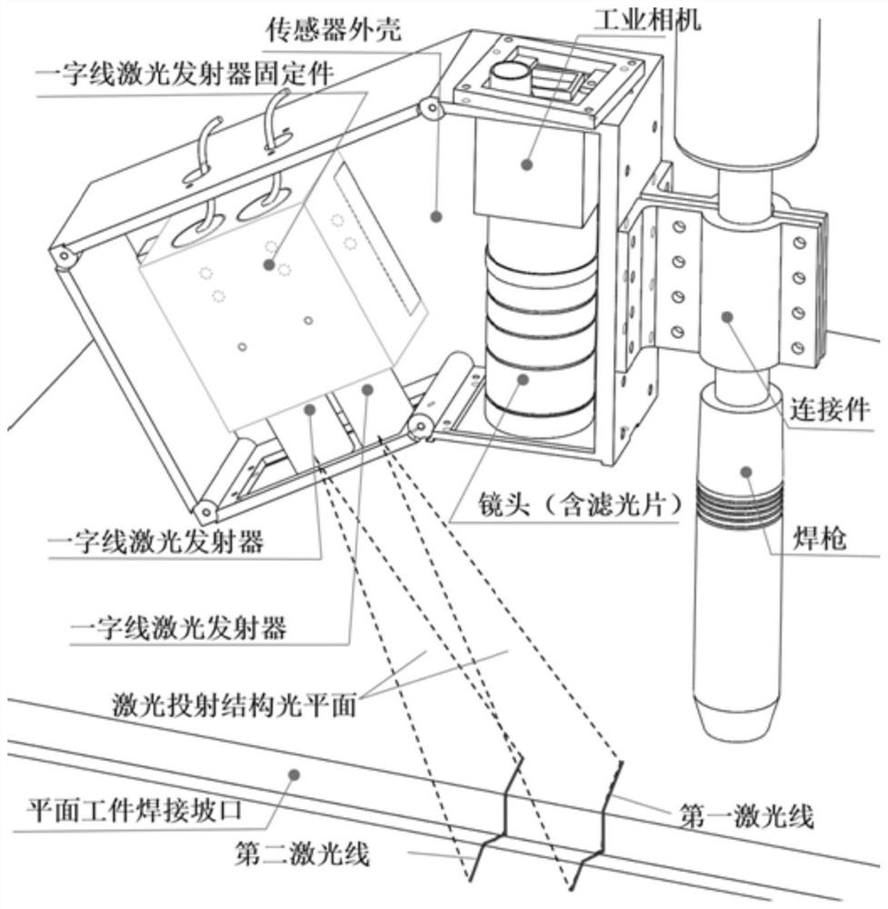 Welding groove size and welding gun relative pose high-precision detection method and device