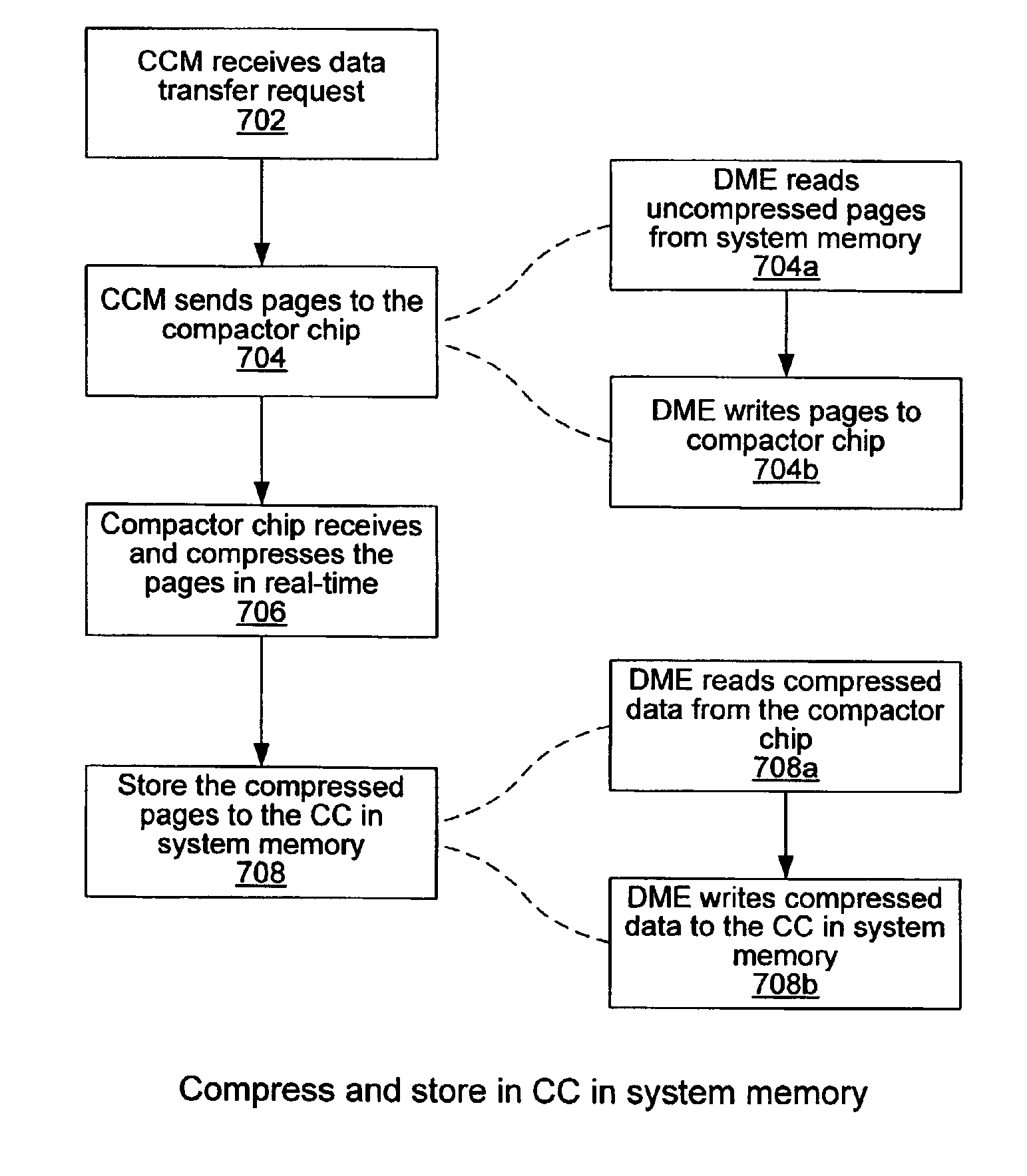 Managing a codec engine for memory compression/decompression operations using a data movement engine