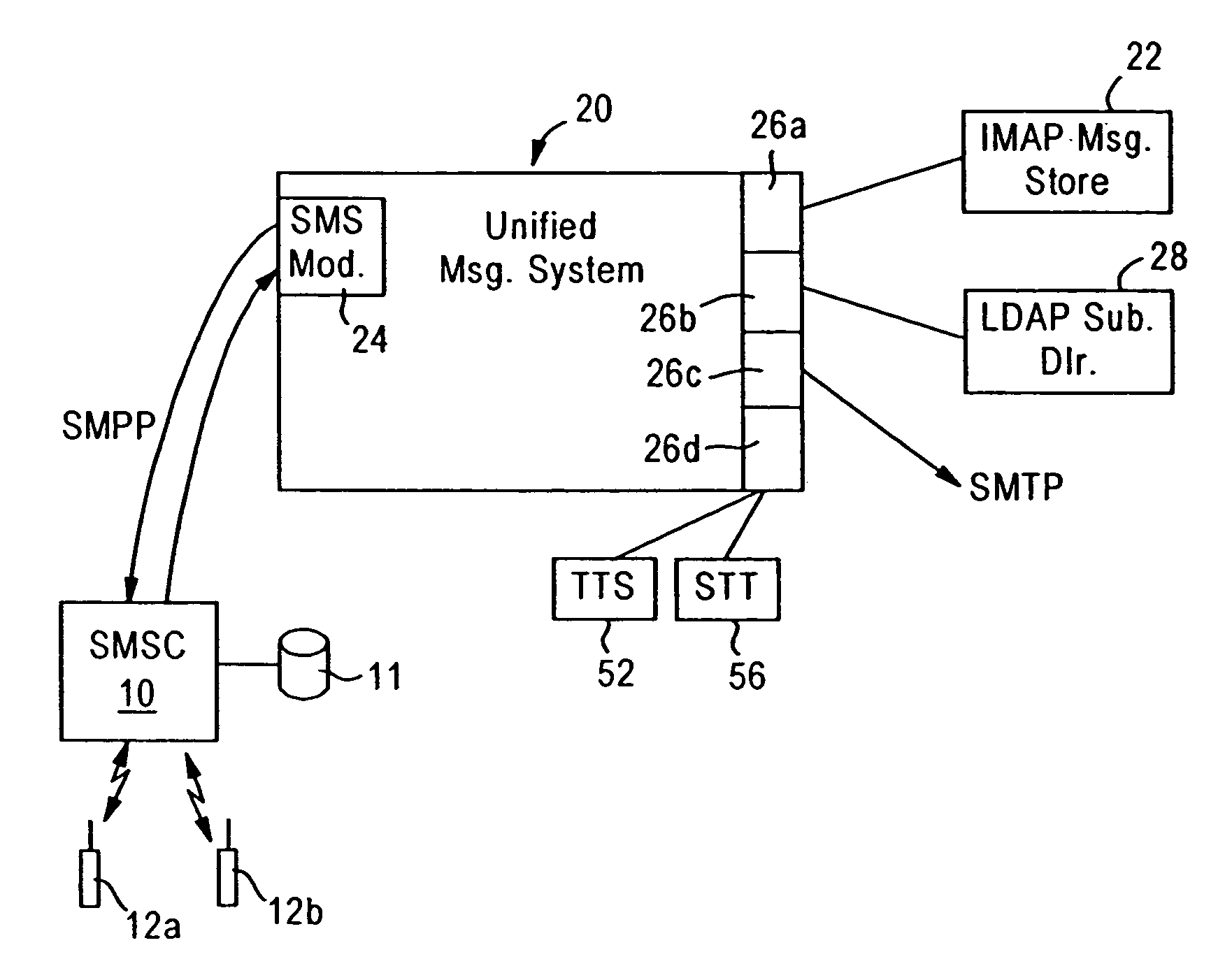 Unified messaging system configured for management of short message service-type messages