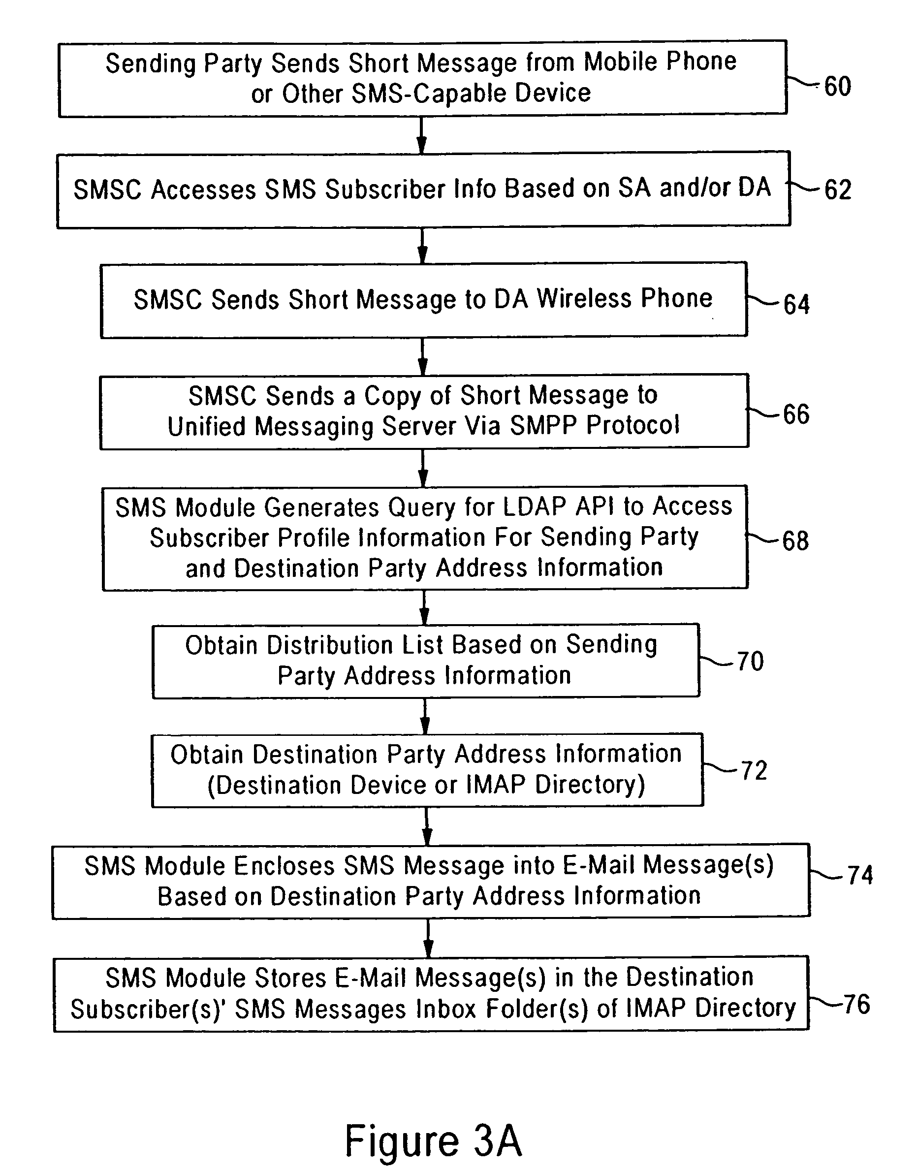 Unified messaging system configured for management of short message service-type messages