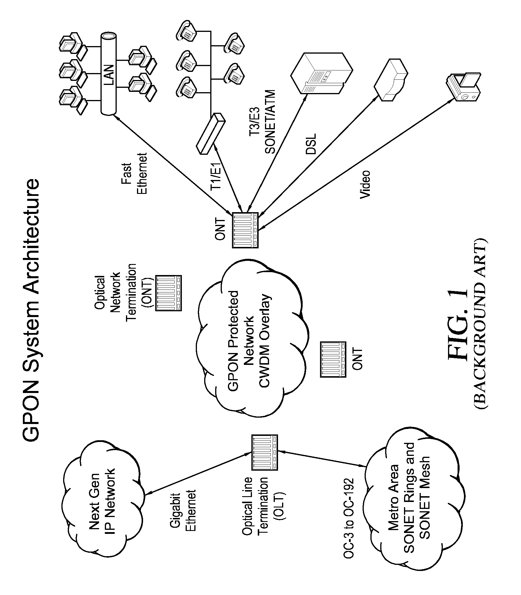 Inverted Passive Optical Network/inverted Passive Electrical Network (iPON/iPEN) Based Data Fusion and Synchronization System