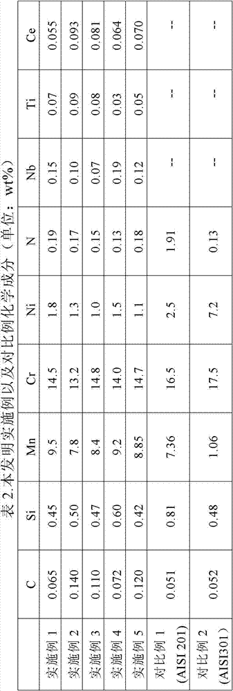 High-strength austenitic stainless steel for automobile frames and manufacturing method thereof