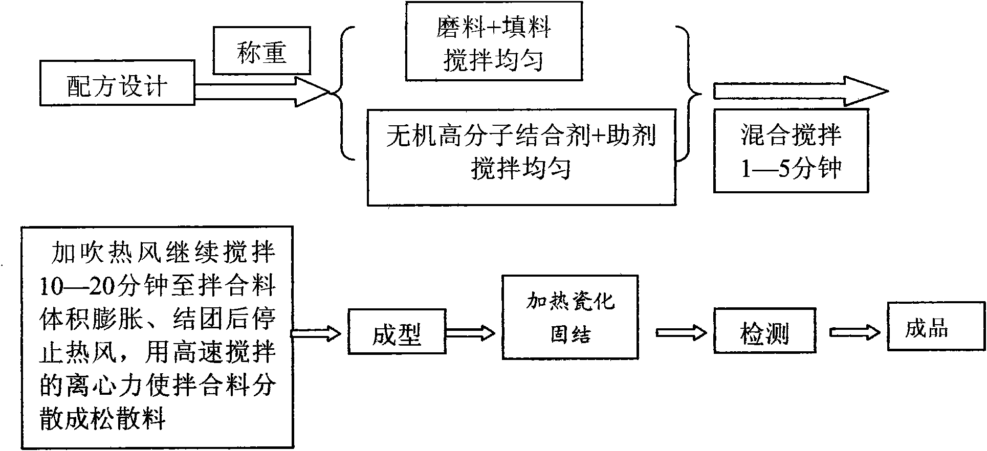 Preparation method of inorganic high molecular abrasive tool