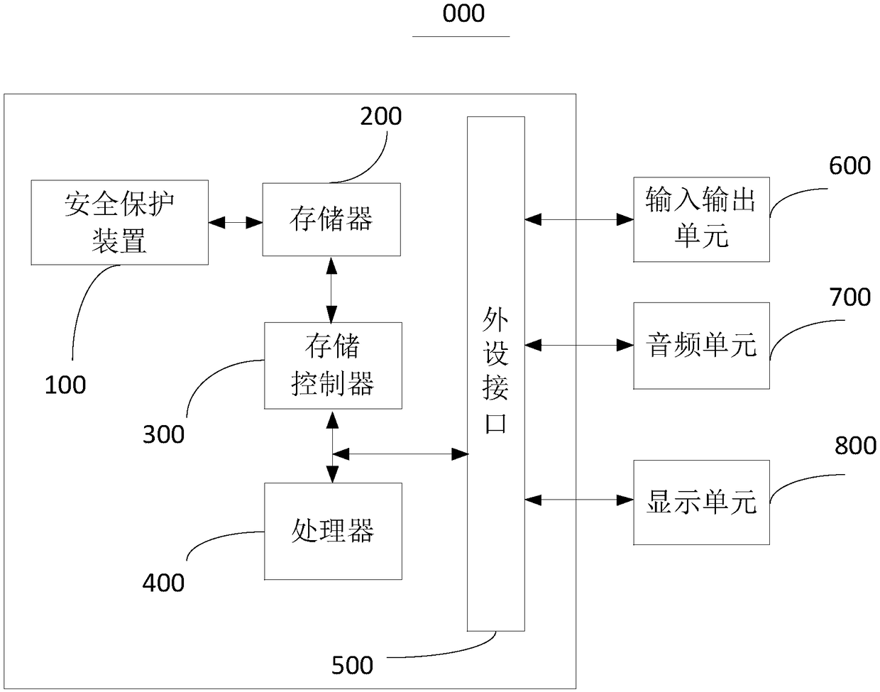 Safety protection method and device in virtual reality game