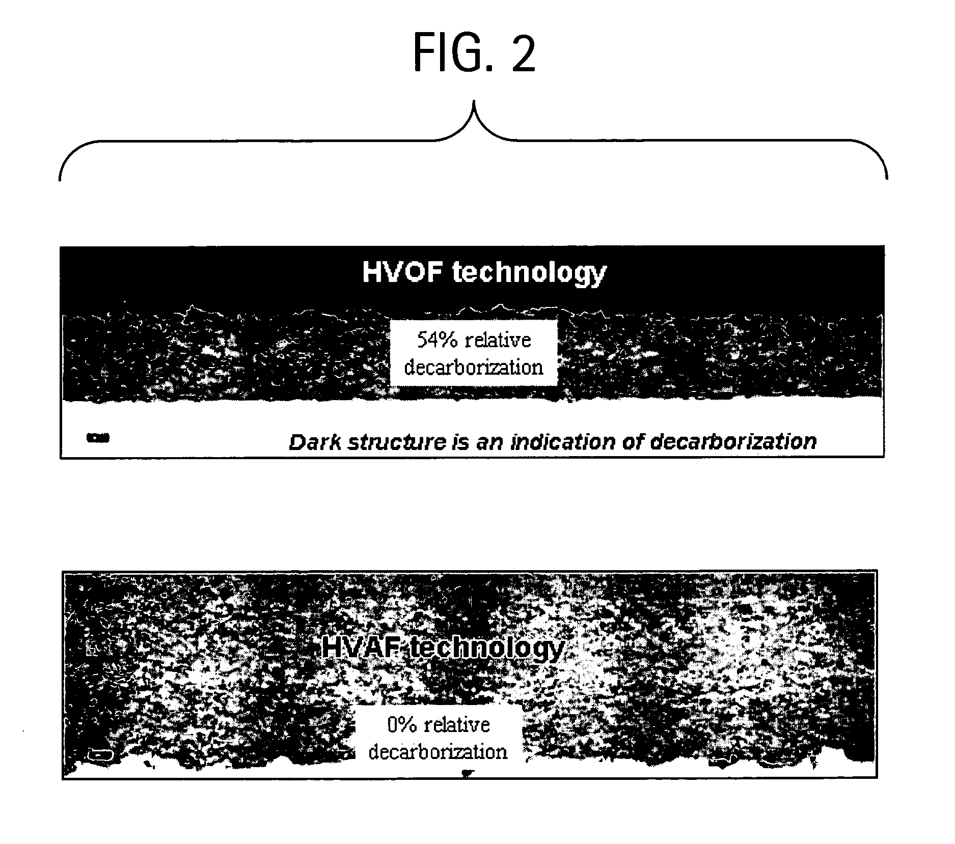 Erosion resistant coatings and methods thereof