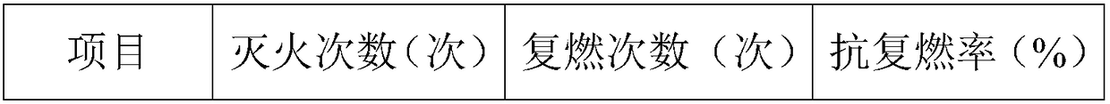 Preparation method of BC dry powder extinguishing agent