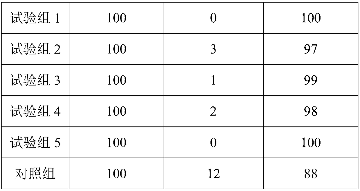 Preparation method of BC dry powder extinguishing agent