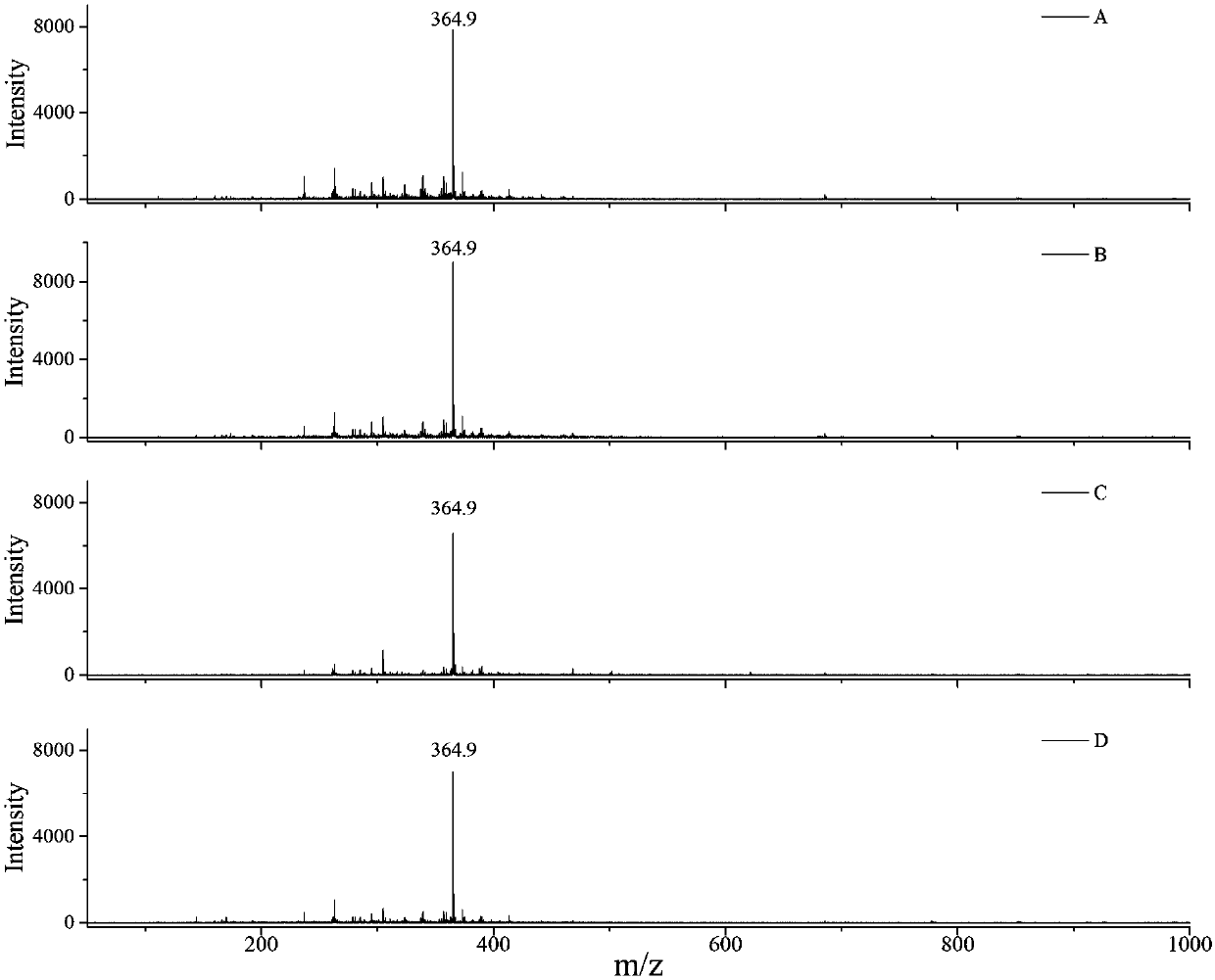 Mass spectrometric detection method based on paper target