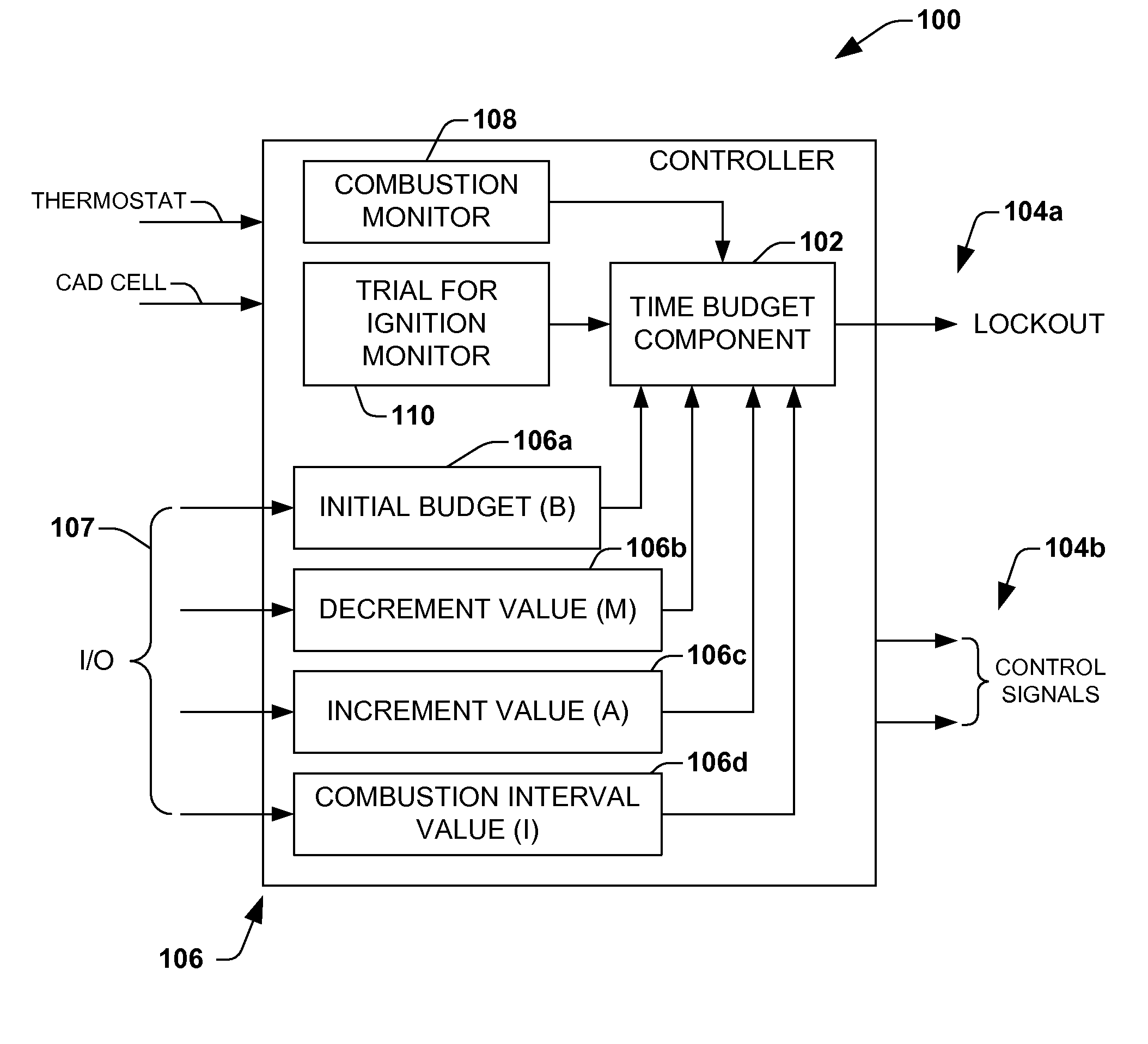 Burner ignition controller