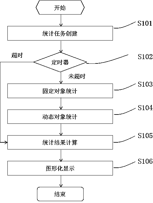 Method for achieving visualization of SDN flow table