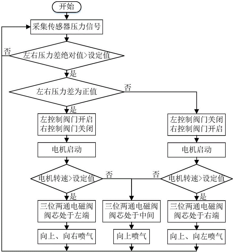 Passenger vehicle crosswind-induced shift preventive device and method