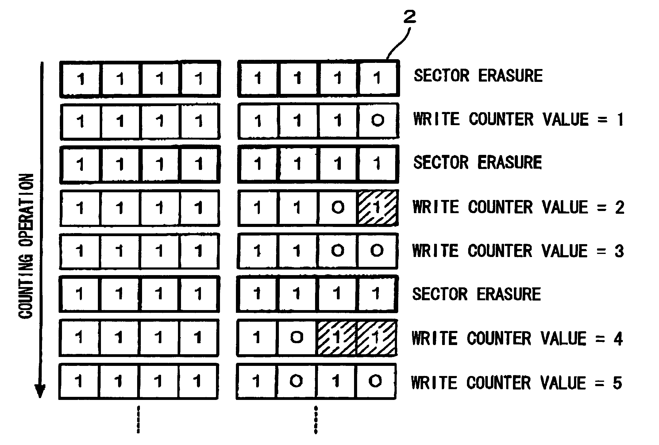 Counter device and counting method