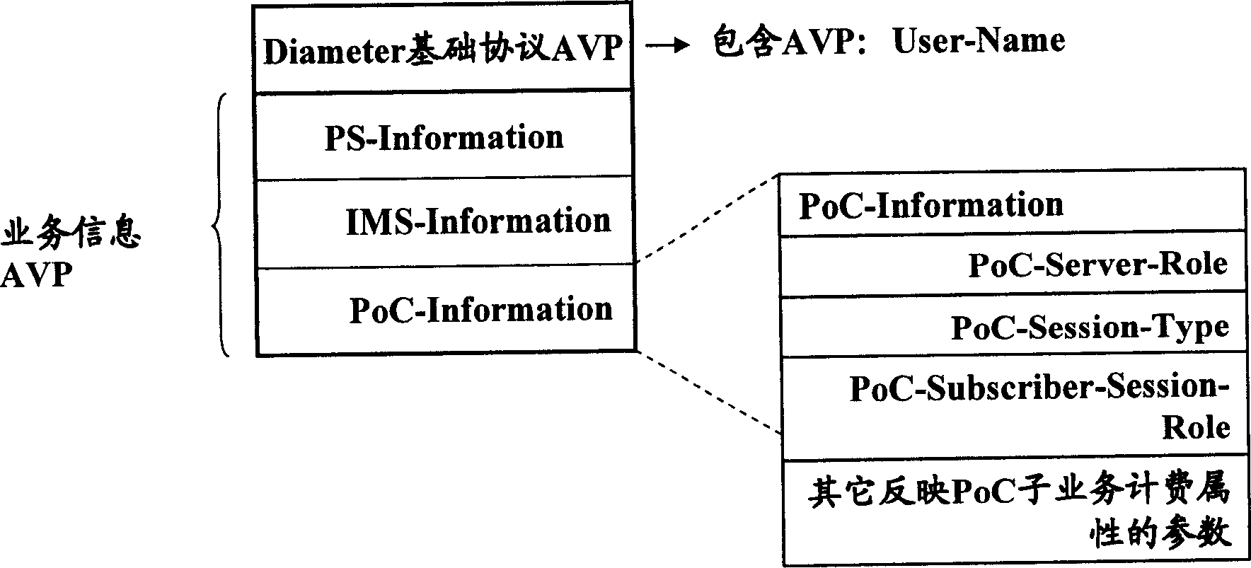 Charging method for cluster communication in IMS/PoC system