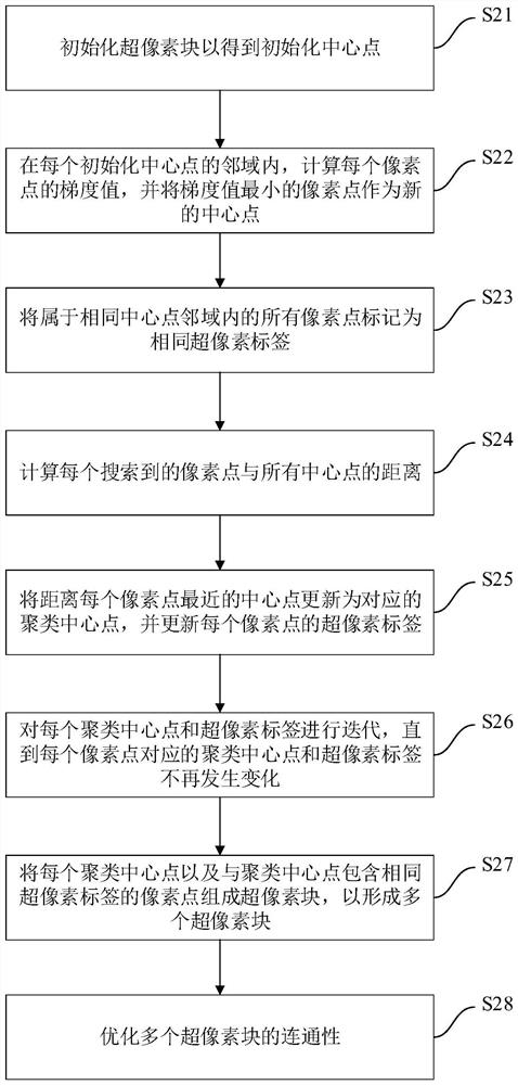 Method and device for image annotation and storage medium