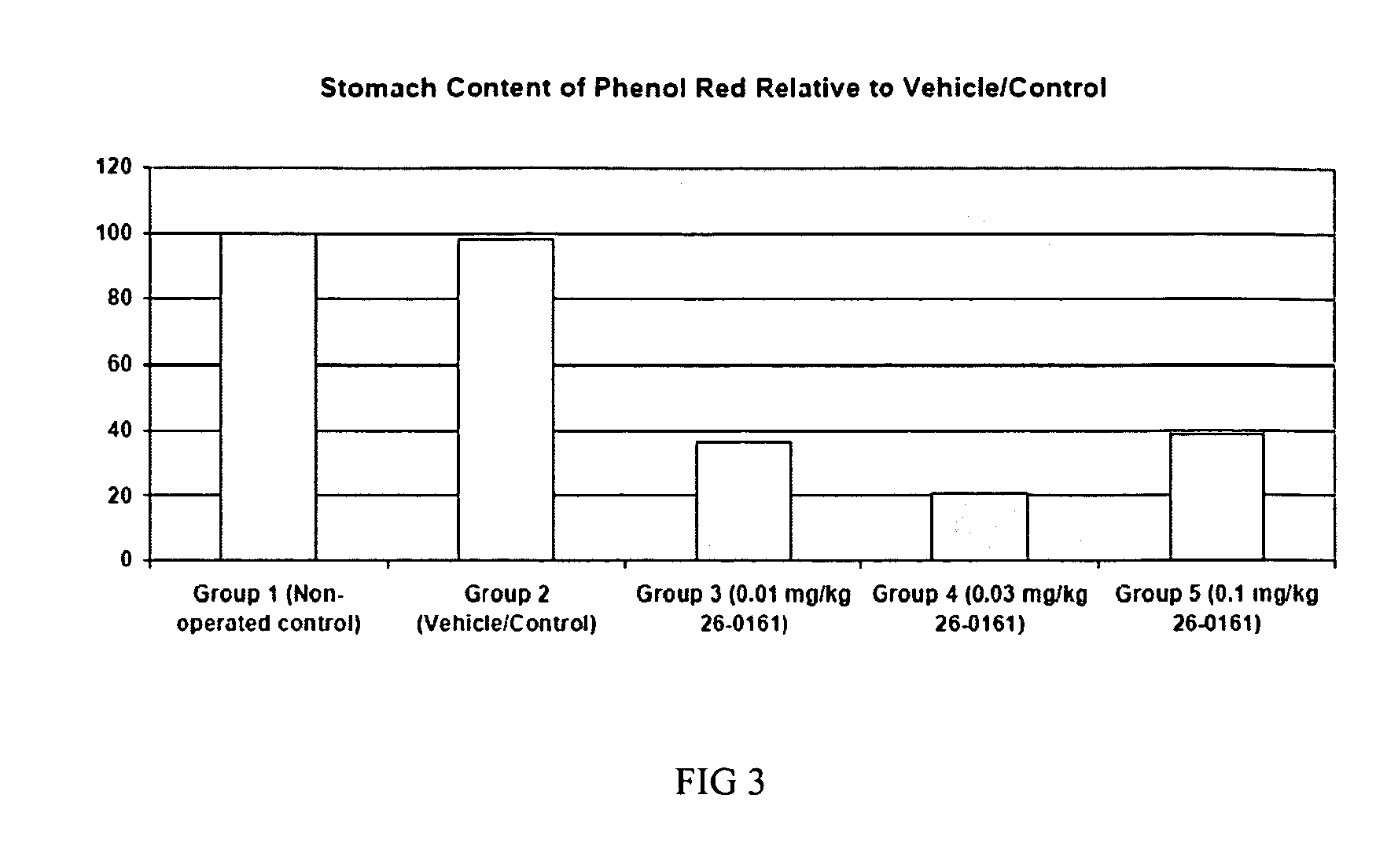 Method of stimulating the motility of the gastrointestinal system using ipamorelin