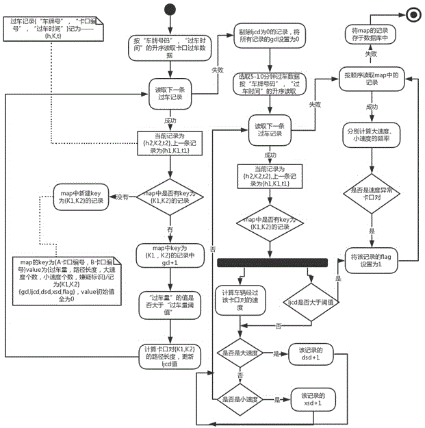 Error checkpoint positional information automatic identification method based on big data analysis