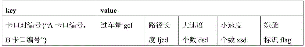 Error checkpoint positional information automatic identification method based on big data analysis