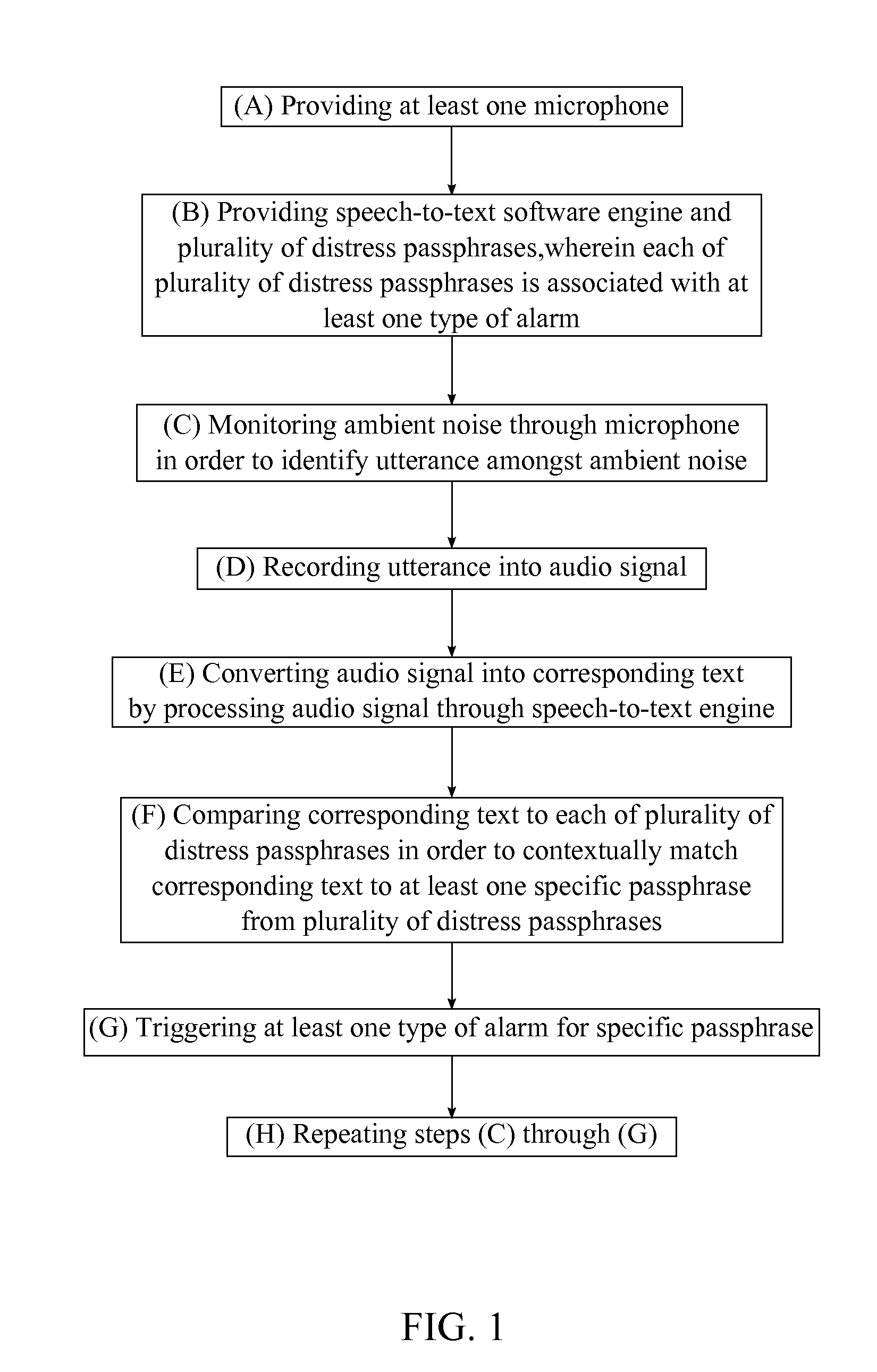 Method for an Automated Distress Alert System with Speech Recognition