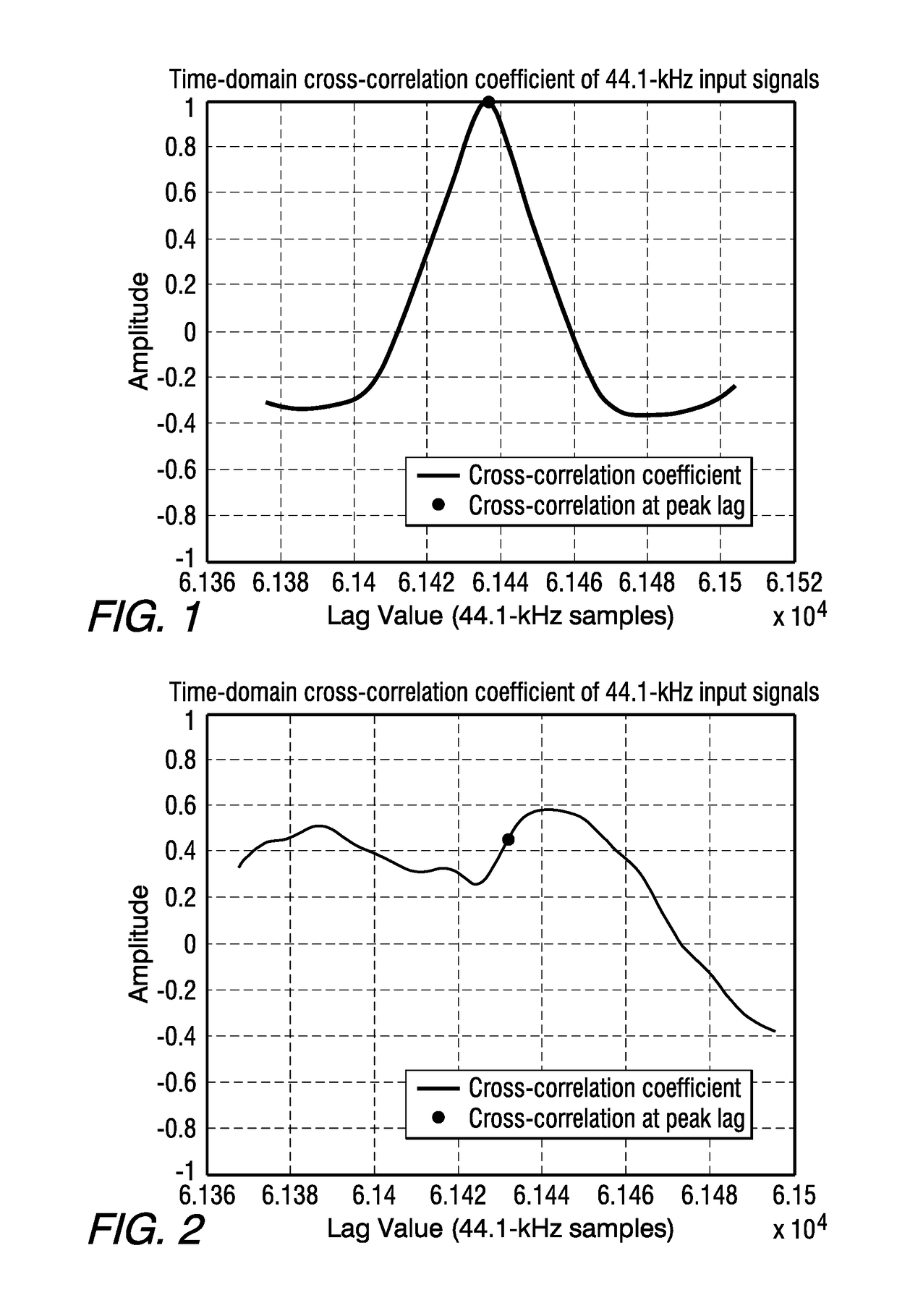 Time-alignment measurement for hybrid HD radio™ technology