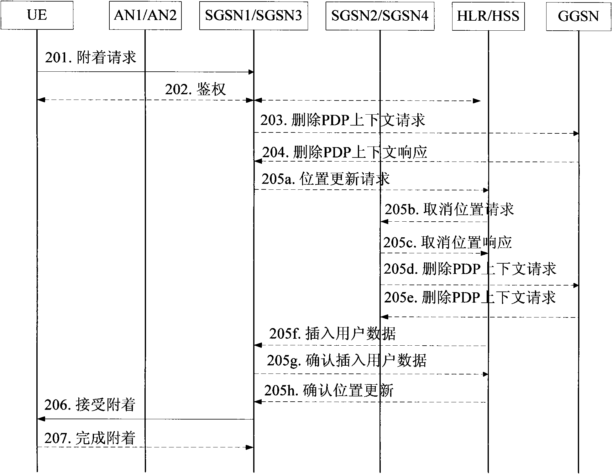 Communication method for dual-model dual-standby terminal and corresponding communication system