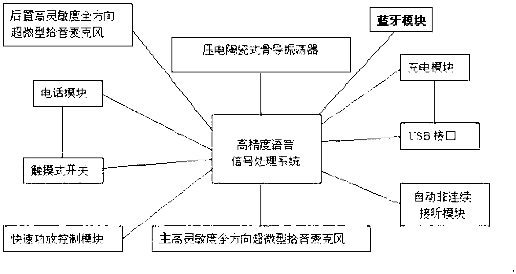 Combination glasses type single-channel or double-channel piezoelectric ceramics ossiphone