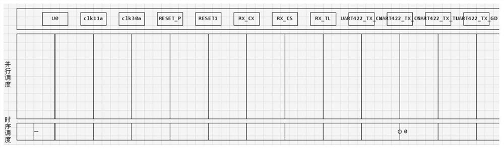 A method of implementing fpga software simulation task scheduling by using time axis configuration