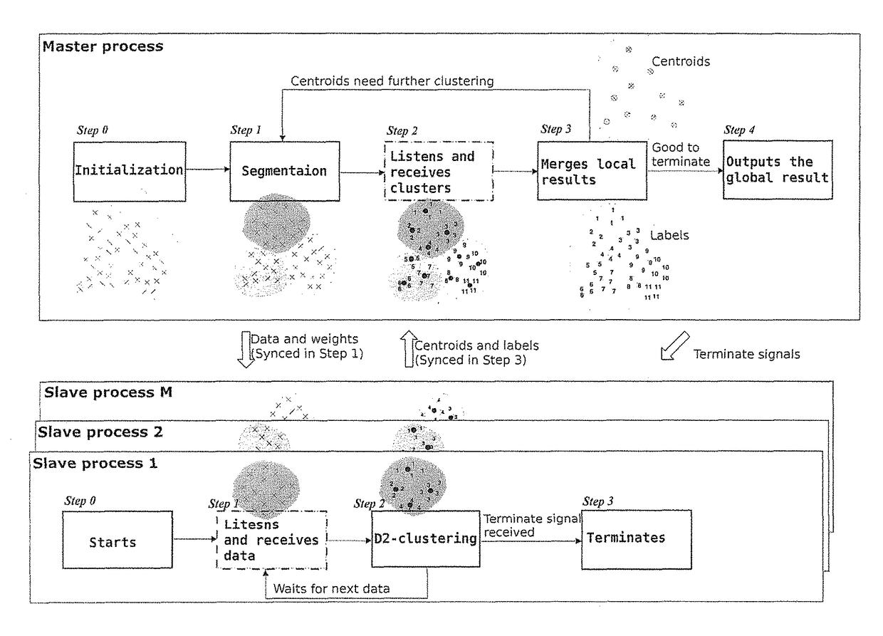 Massive clustering of discrete distributions