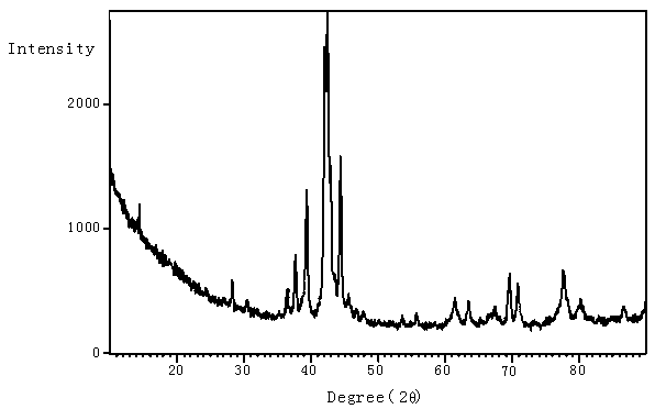 Aluminum alloy surface modification method