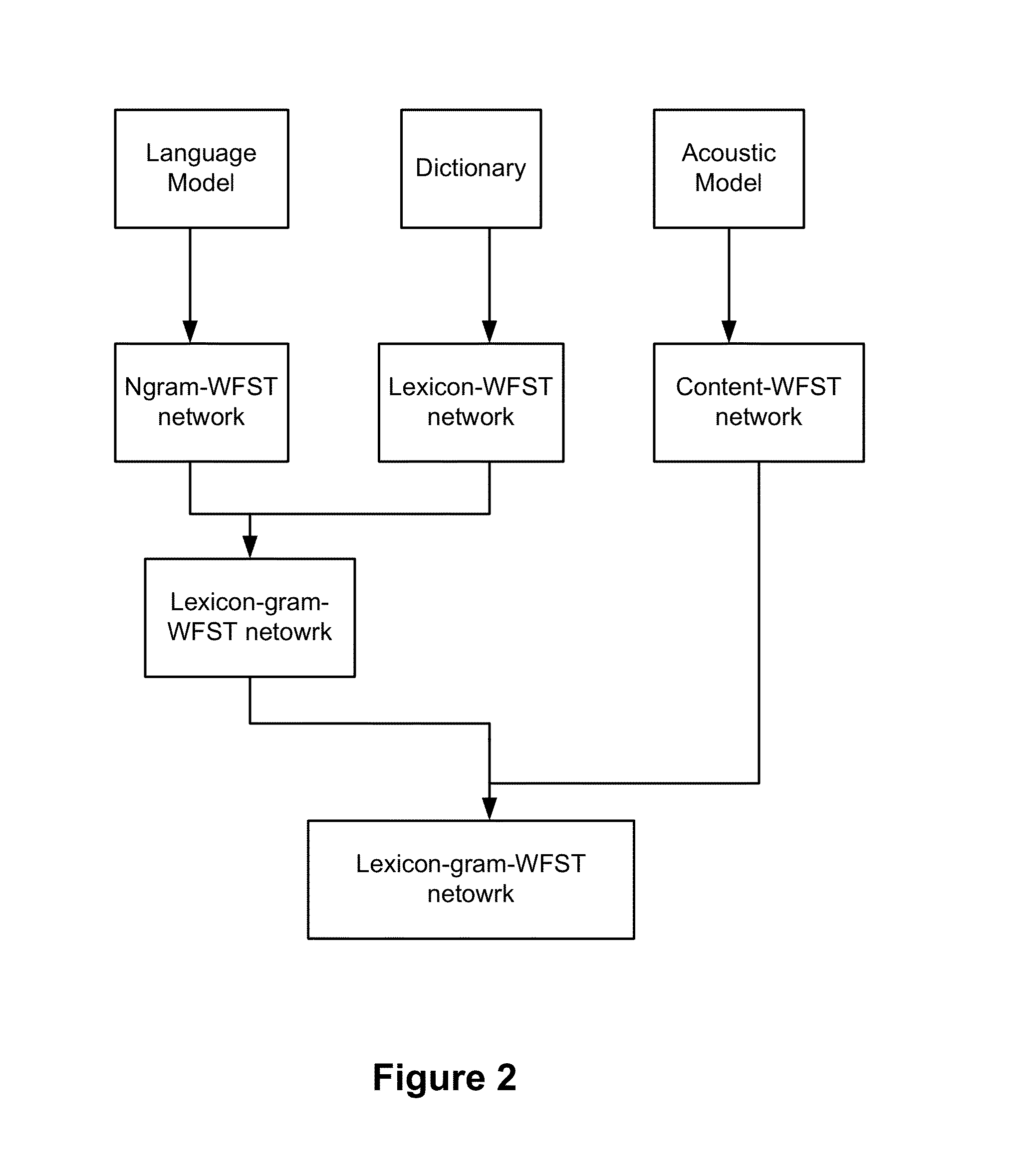 Method and system for automatic speech recognition