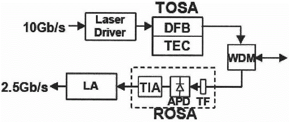 TWDM-PON (time division multiplexing-passive optical network) structure and TWDM-PON equipment for annular subnet extension and control method