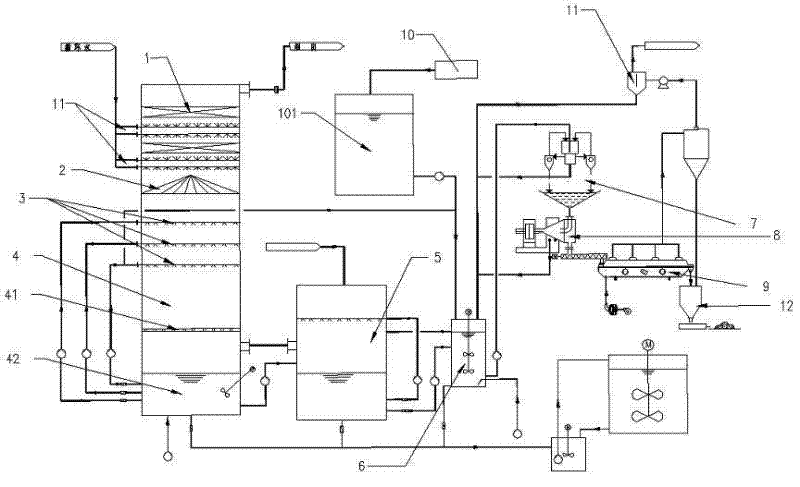 Double-oxidation ammonia desulfurization process and device