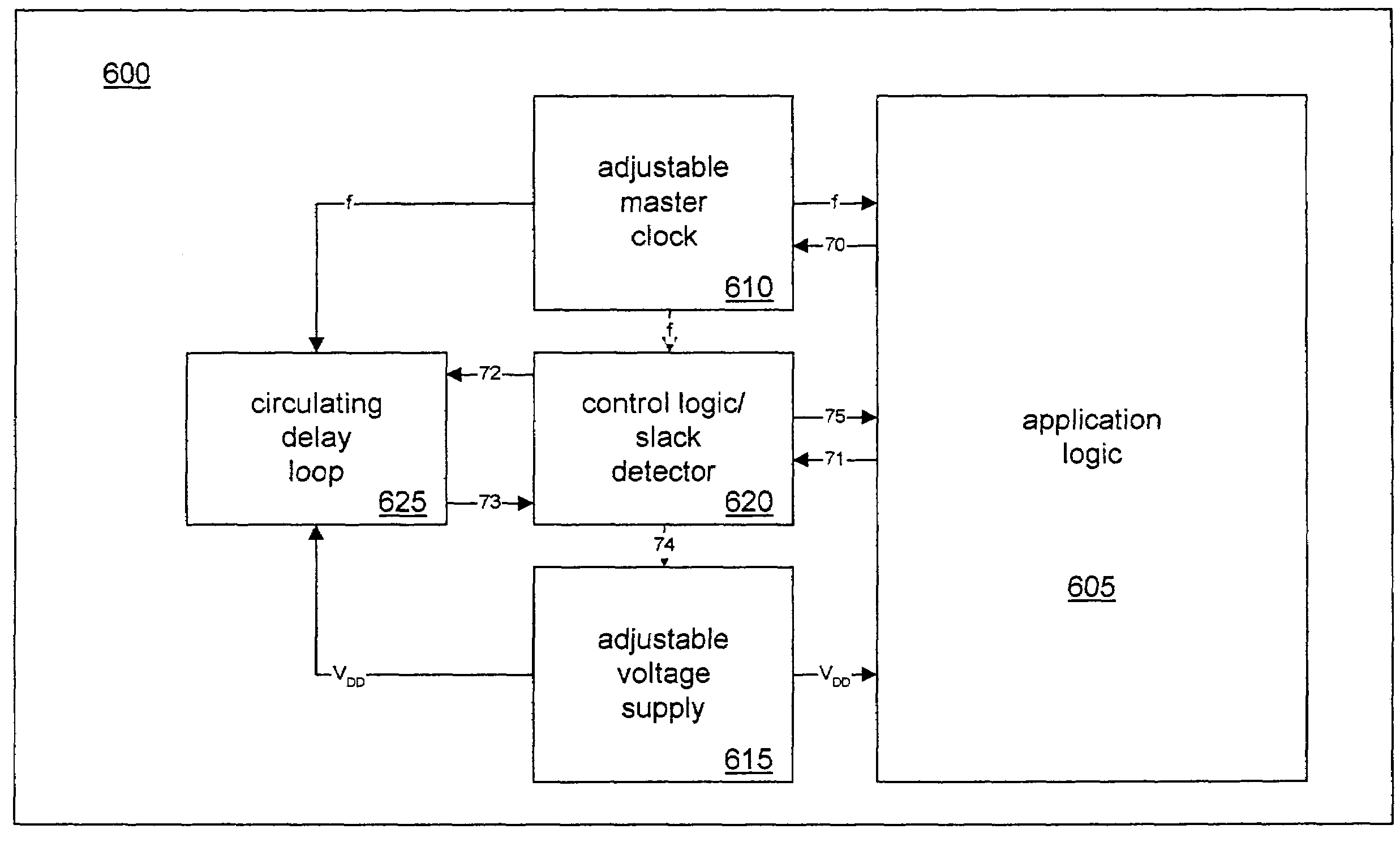 System and method for signal delay in an adaptive voltage scaling slack detector