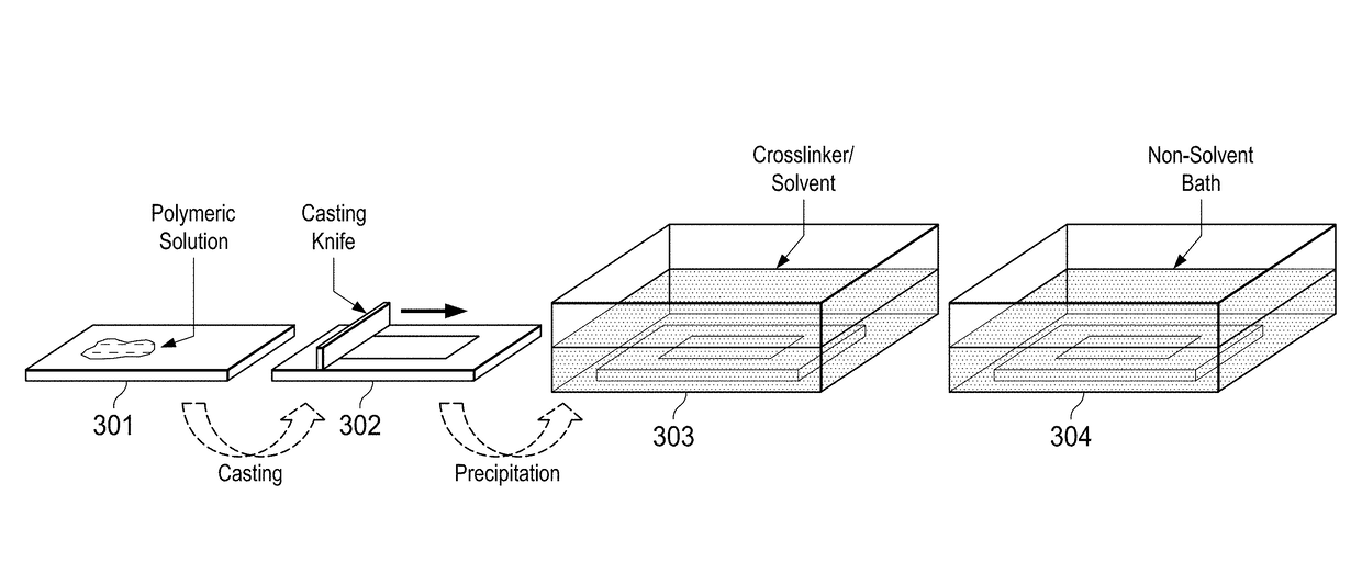 Method of Making Reaction Induced Phase Separation Membranes and Uses Thereof