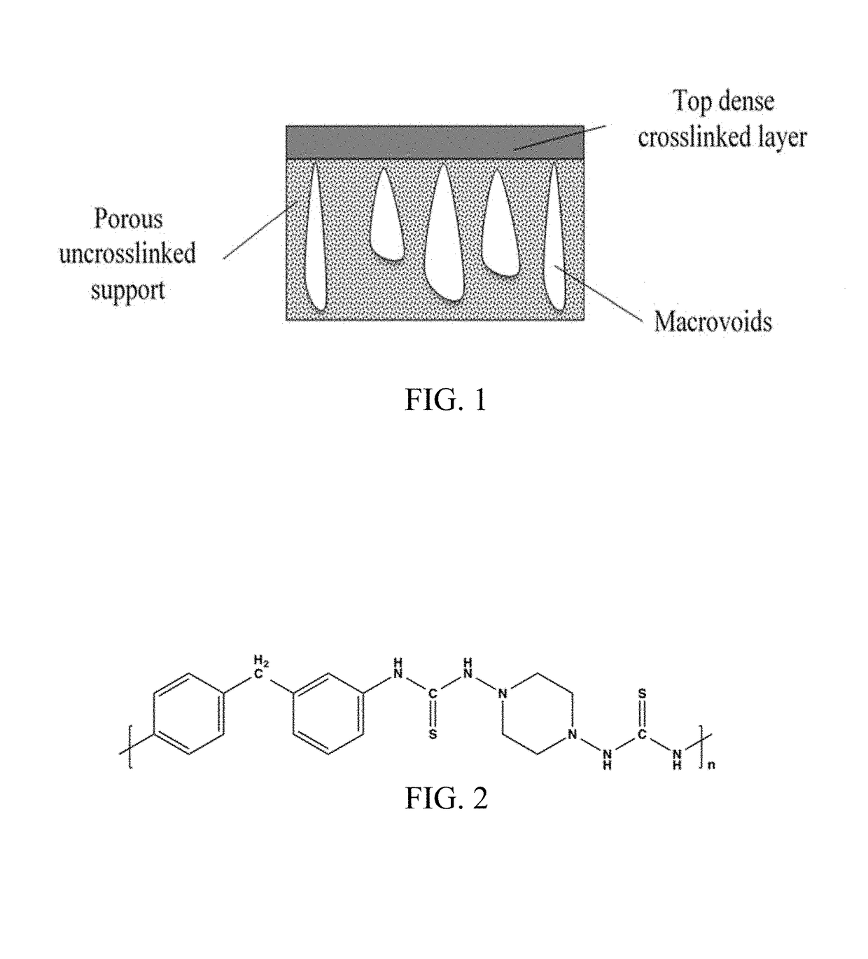 Method of Making Reaction Induced Phase Separation Membranes and Uses Thereof