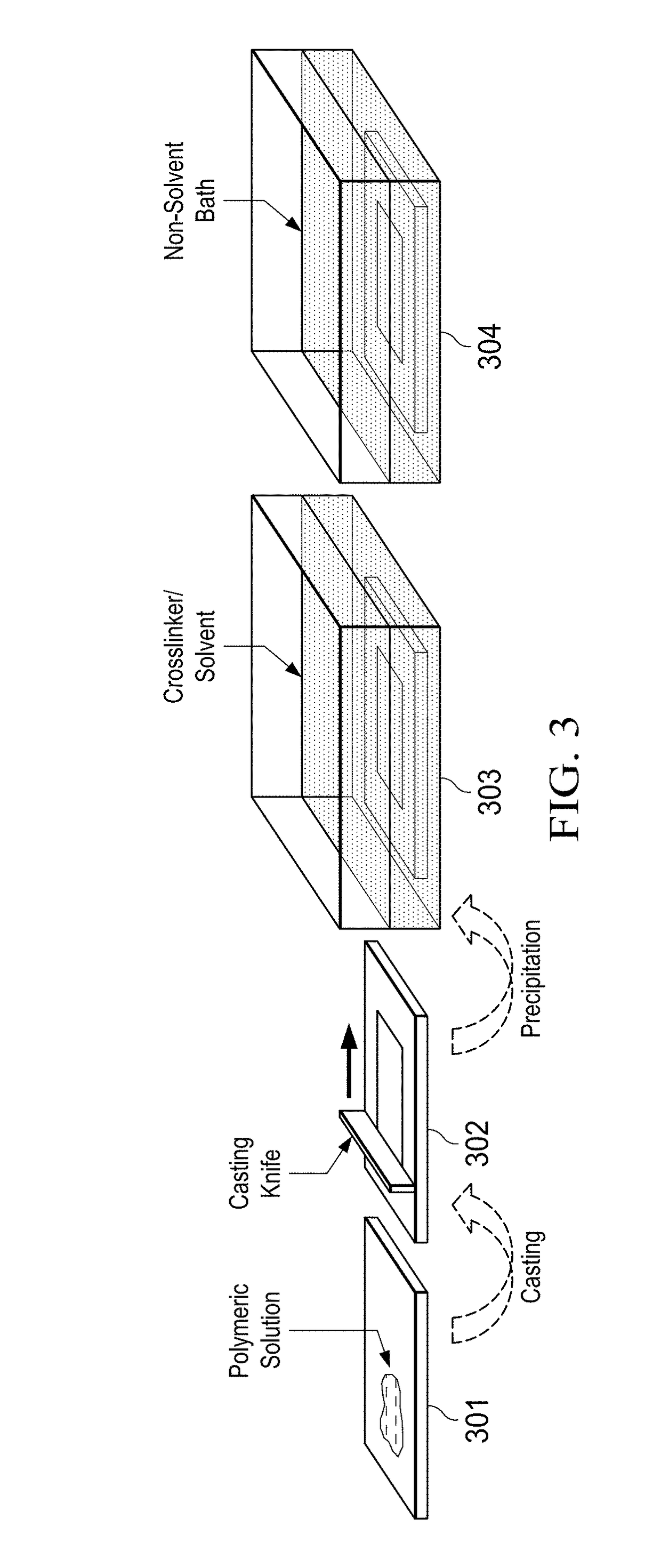 Method of Making Reaction Induced Phase Separation Membranes and Uses Thereof