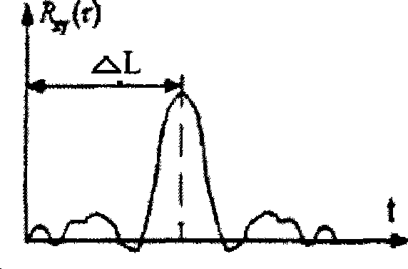 Linear array CCD on-road vehicle speed measuring method based on instant hardware technology