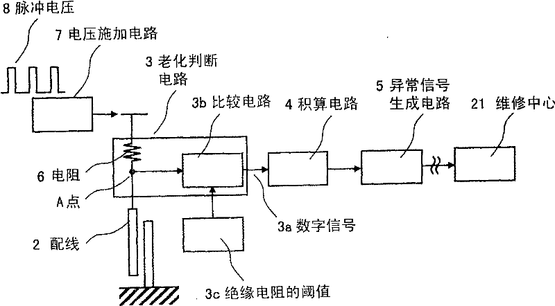 Control device