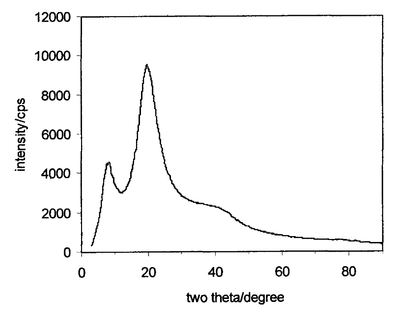 Biodegradable polyamideimide and preparation thereof