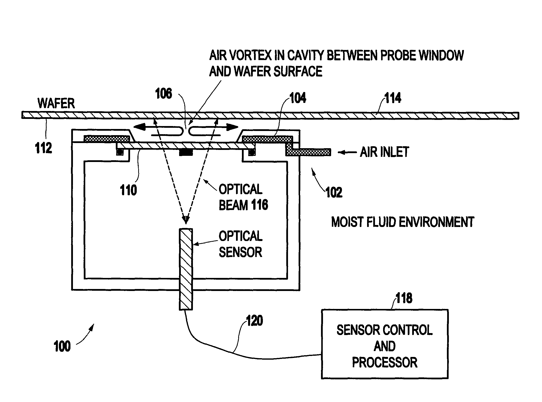 Method and apparatus for optical film measurements in a controlled environment