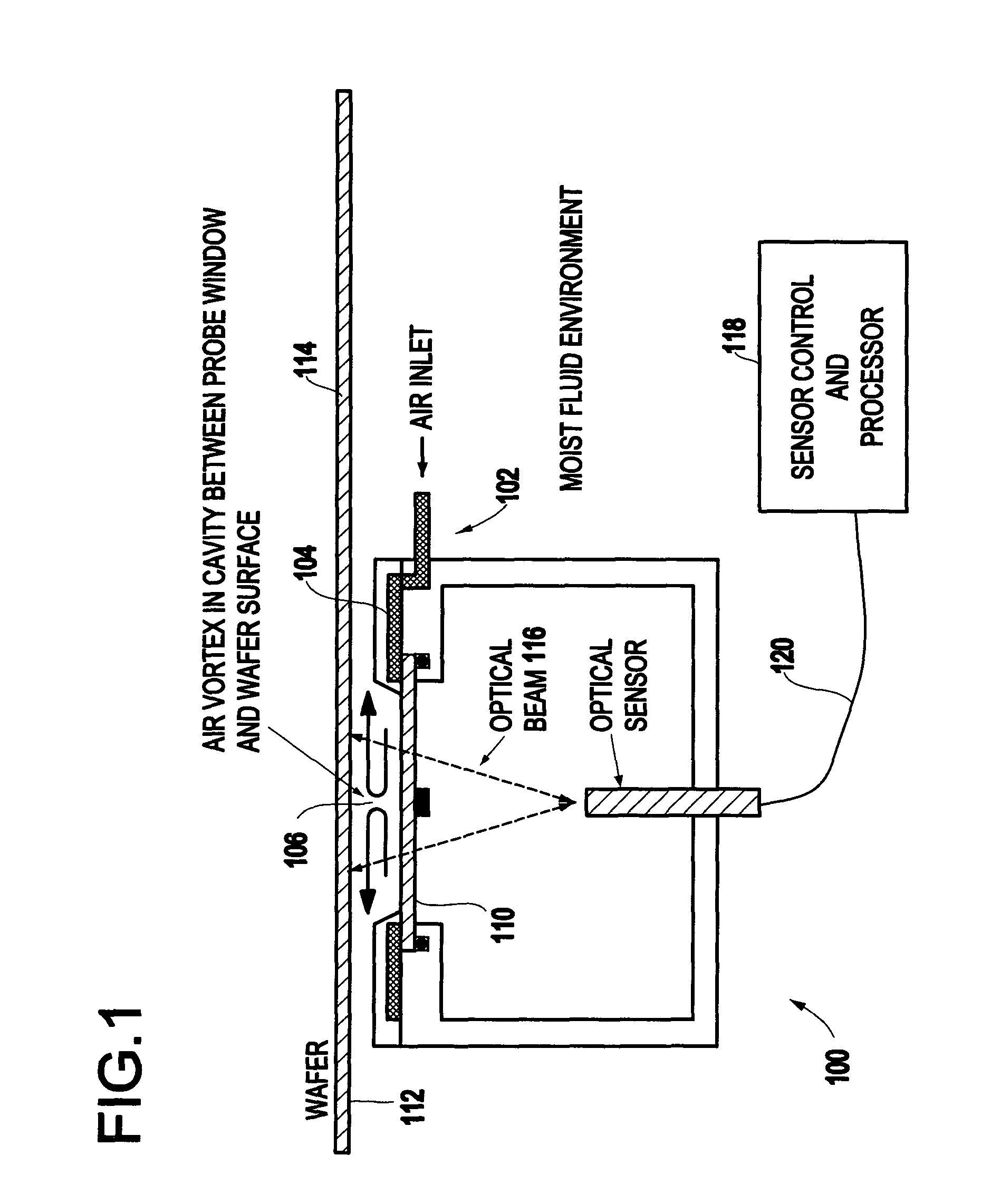 Method and apparatus for optical film measurements in a controlled environment