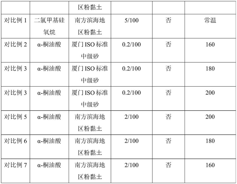 A kind of hydrophobic dispersion material and preparation method thereof