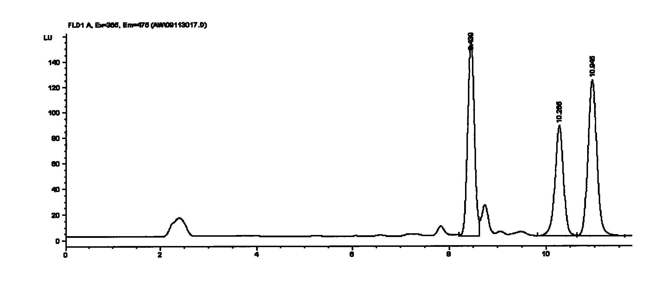 Method for detecting avermectins pesticide multi-residues in cereal agricultural products