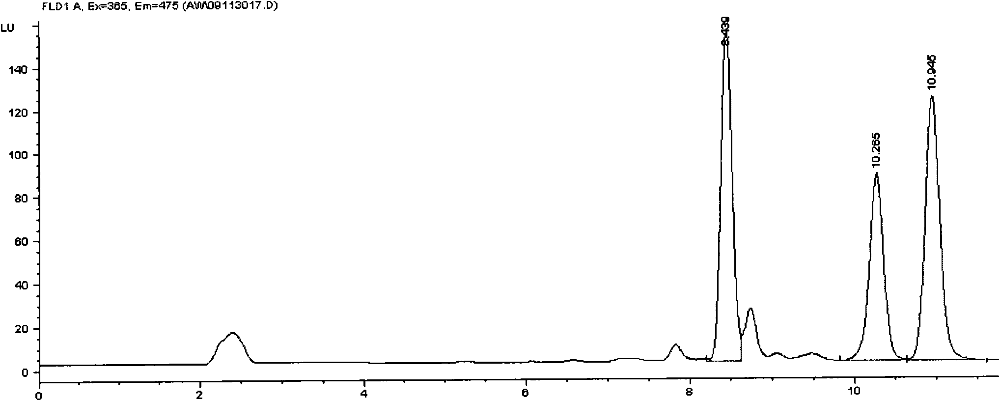 Method for detecting avermectins pesticide multi-residues in cereal agricultural products