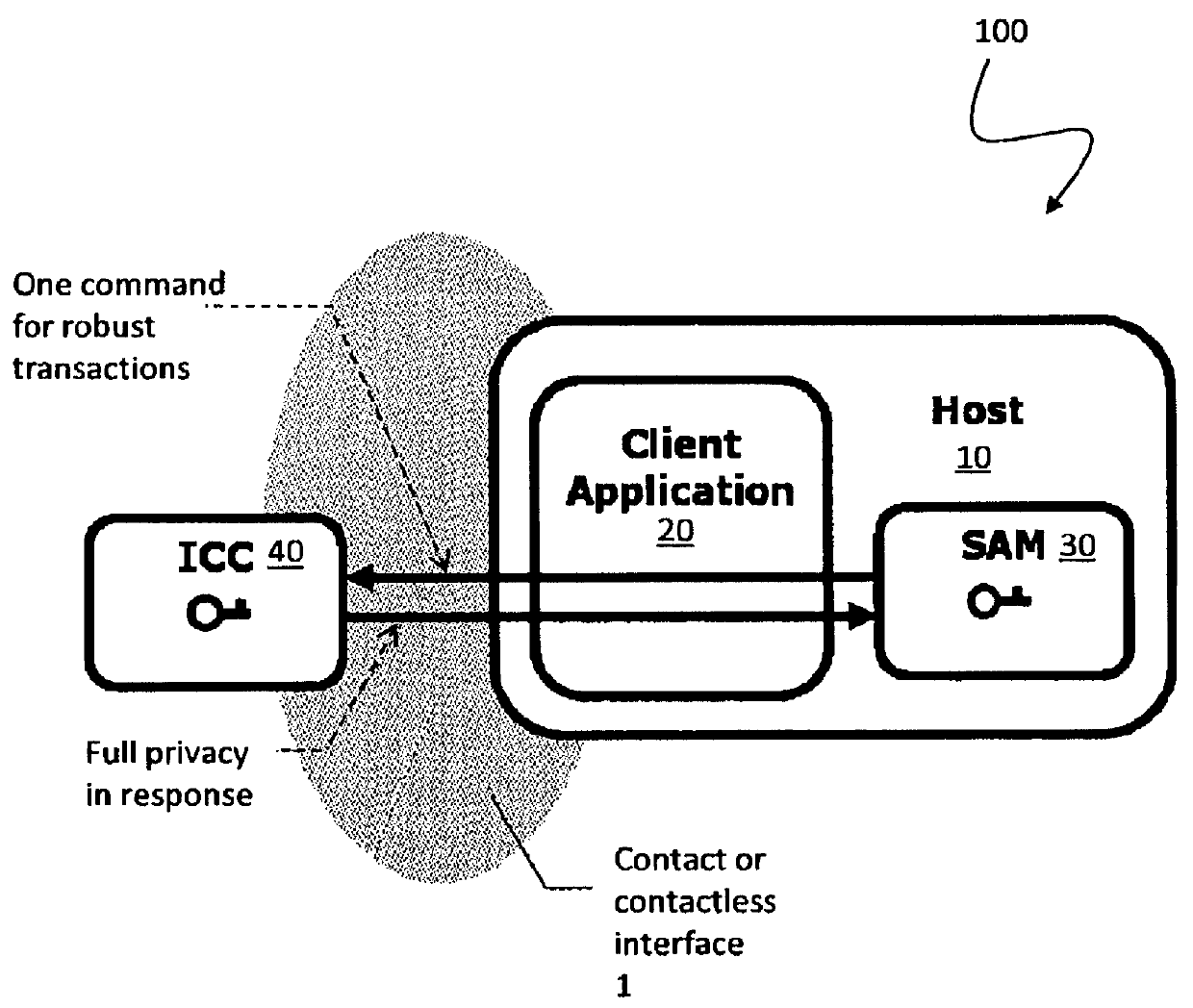 Open protocol for authentication and key establishment with privacy