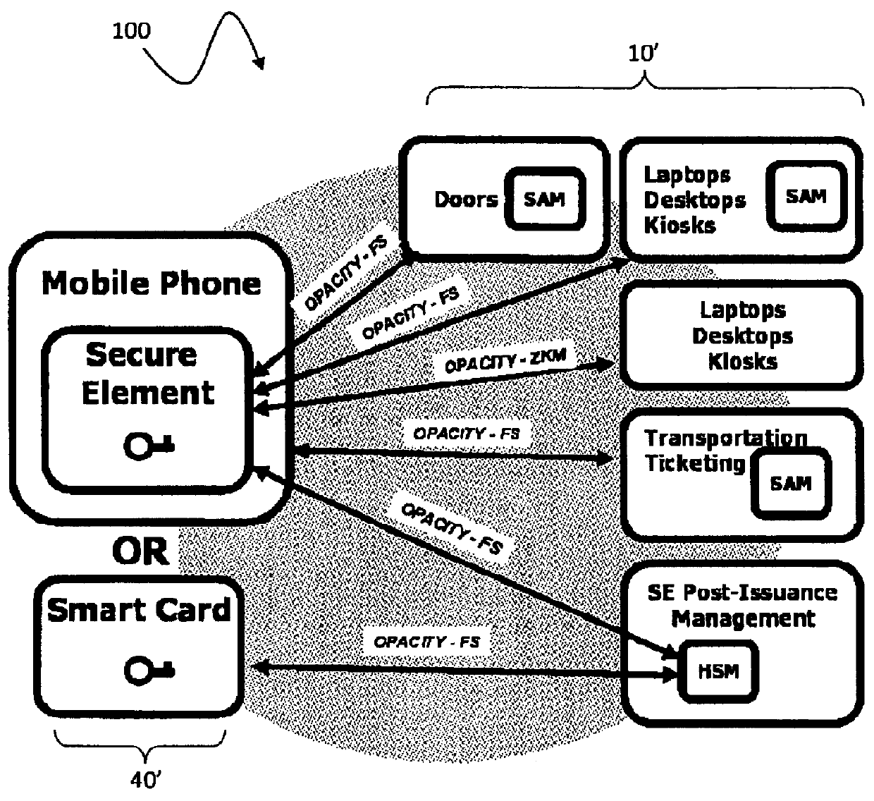 Open protocol for authentication and key establishment with privacy