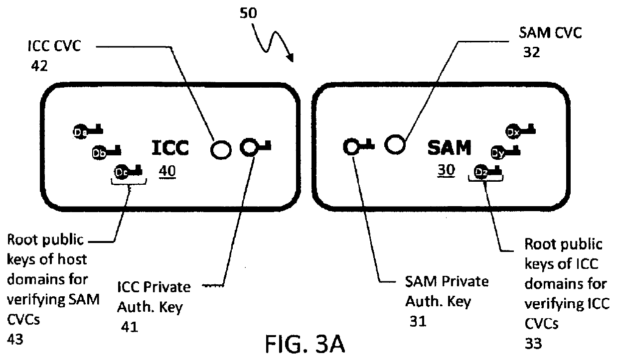 Open protocol for authentication and key establishment with privacy