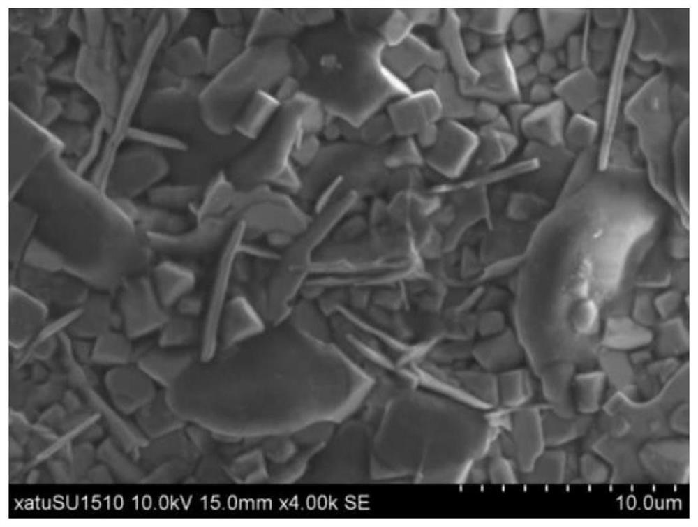 A kind of Bnt-based energy storage ceramic material and its preparation method and application