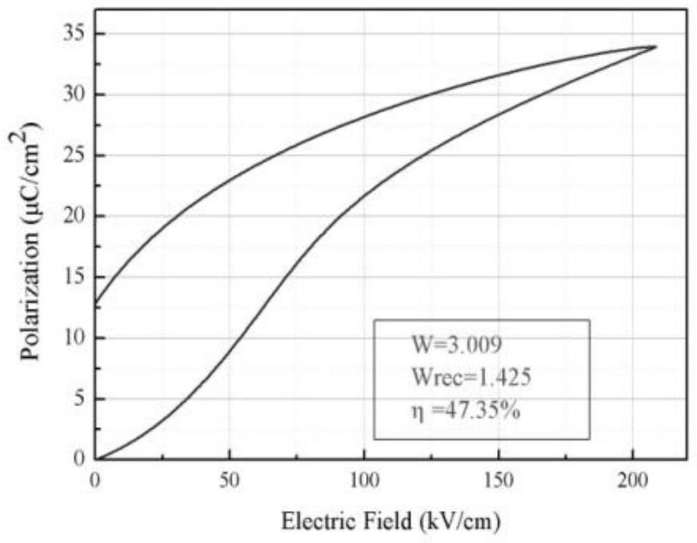 A kind of Bnt-based energy storage ceramic material and its preparation method and application