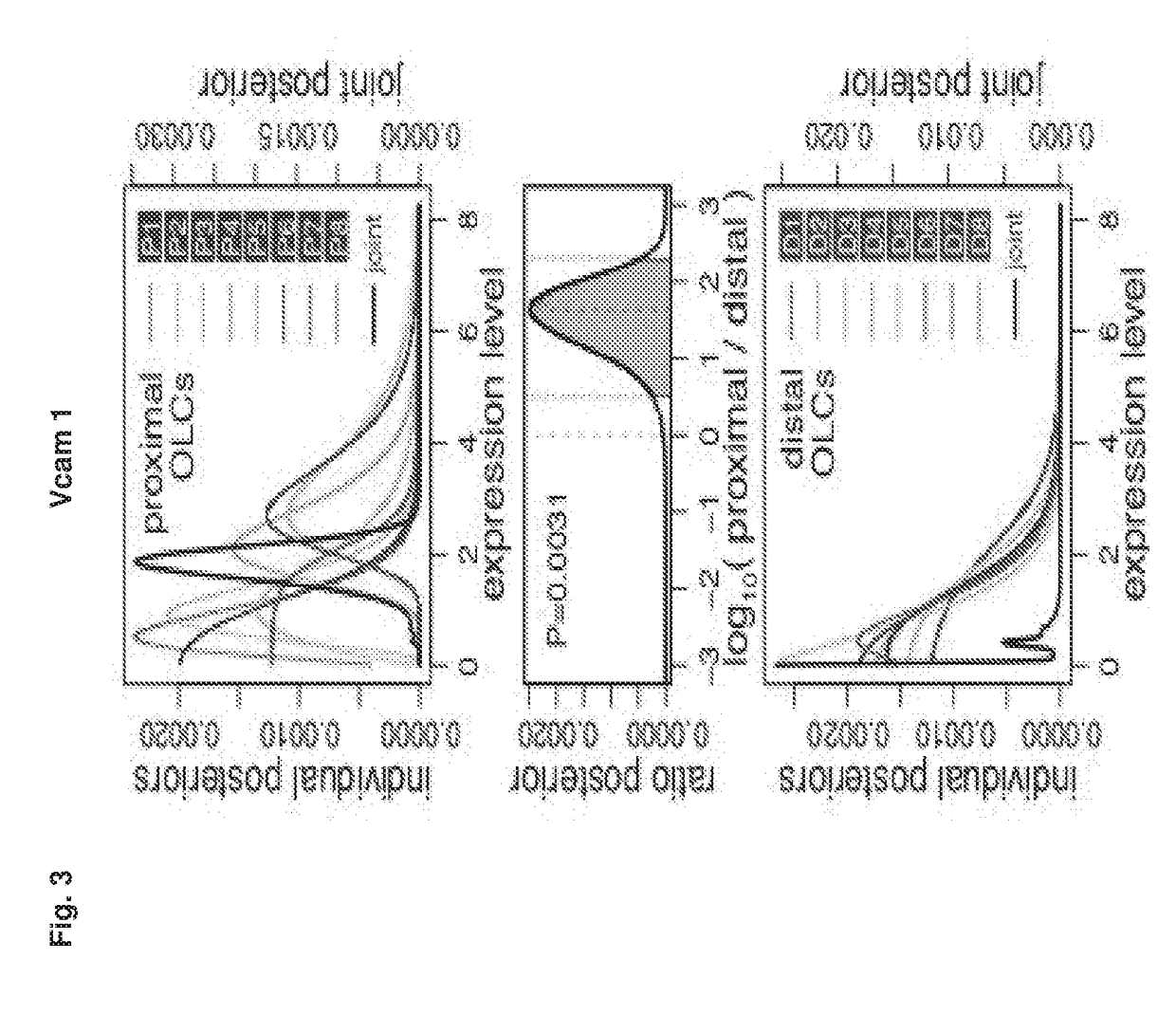 Embigin inhibition for promotion of hematopoietic stem and progenitor cell expansion